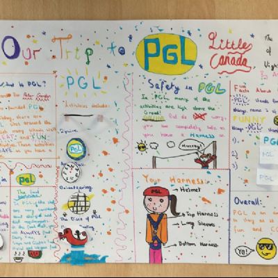 PGL - Our work