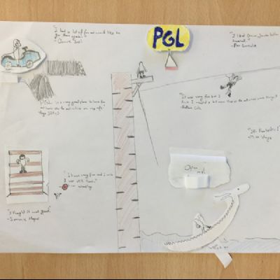 PGL - Our work